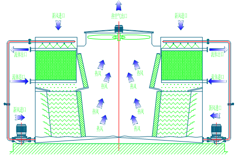 <a href=http://www.xzswsl.com/product/bishi/ target=_blank class=infotextkey>閉式冷卻塔</a>