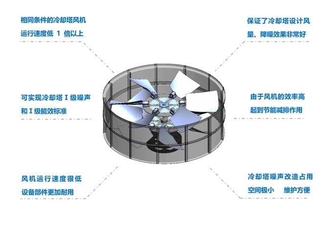 <a href=http://www.xzswsl.com target=_blank class=infotextkey>冷卻塔降噪</a>風機